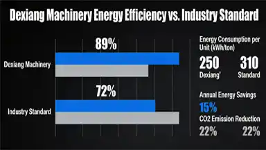 /Choosing the Right Blown Film Machine: Dexiang Machinery's Industry-Leading Solutions