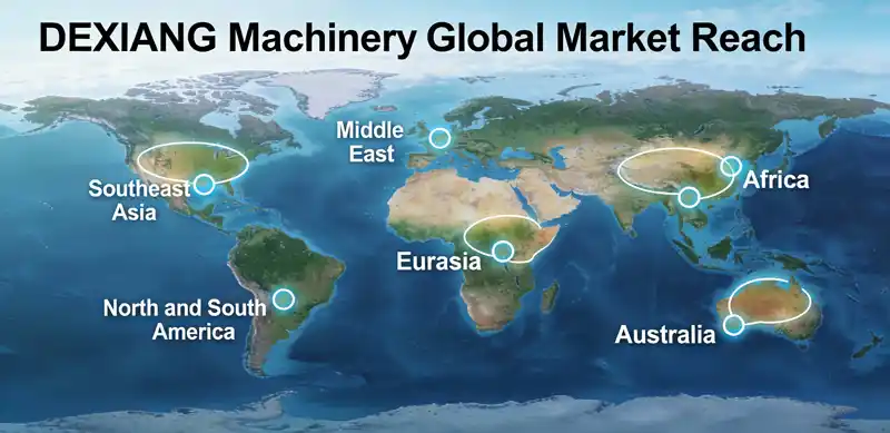 DEXIANG Machinery's global market presence across 30+ countries and regions